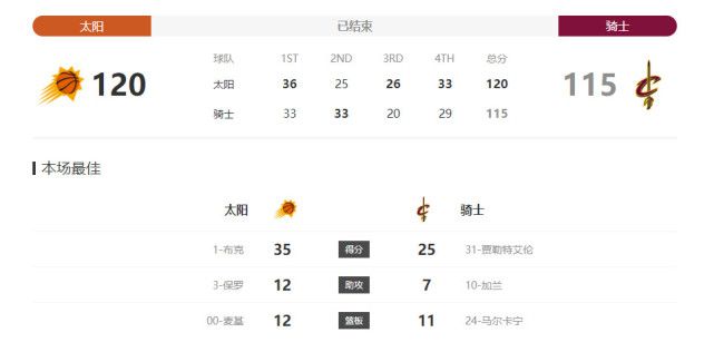 北京时间12月18日晚，英超第17轮焦点战利物浦vs曼联。